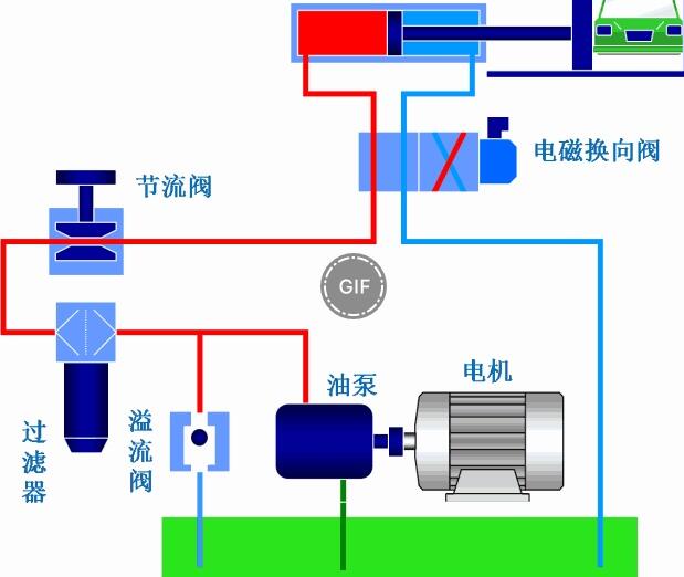 完整的液壓系統(tǒng)各個(gè)部件的作用
